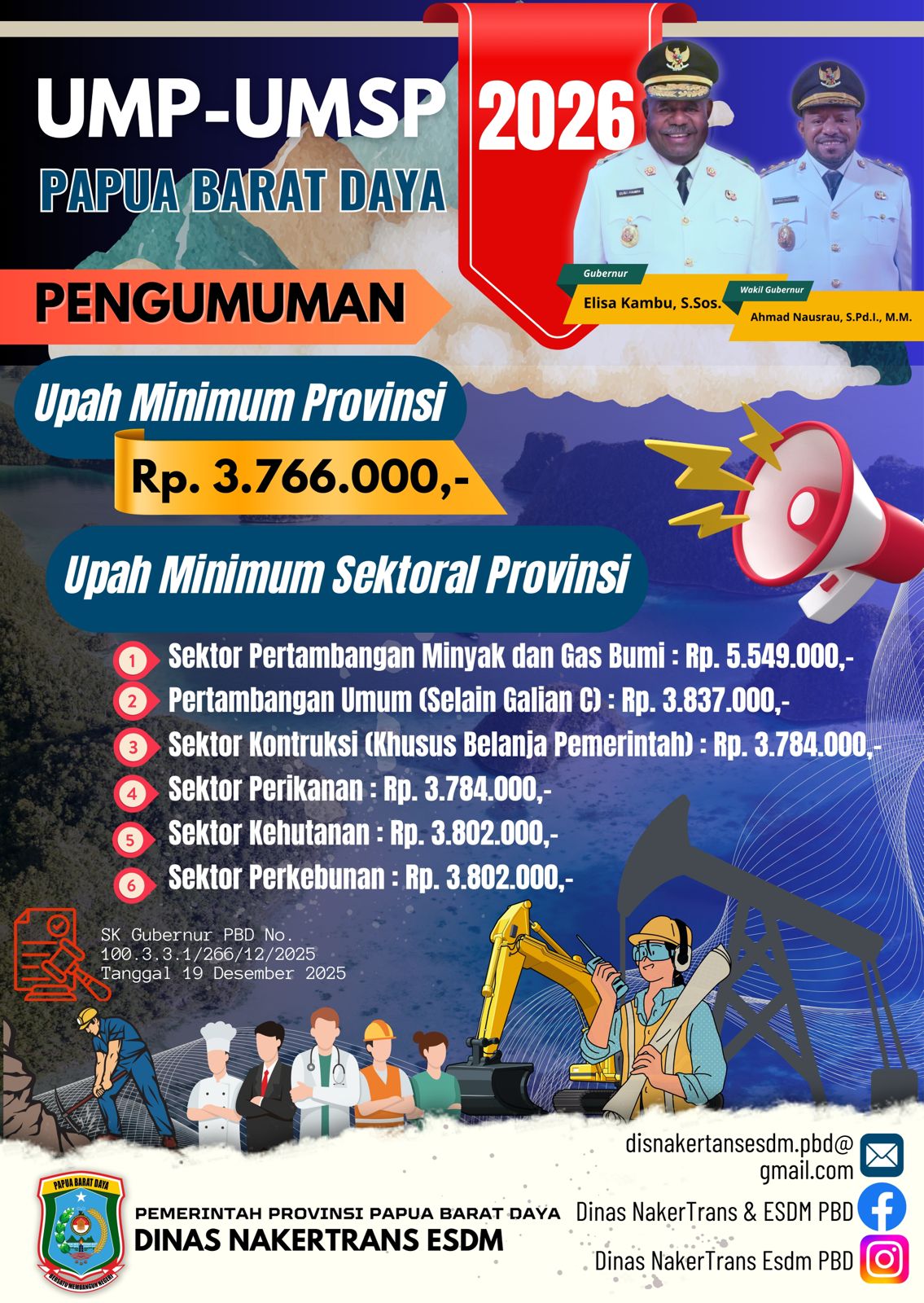 Gubernur Elisa Kambu Resmi tetapkan UMP Papua Barat Daya 2026 Naik 4,2 Persen