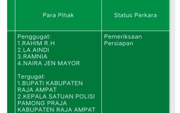 ‎Setelah Pembongkaran Berlangsung, Bupati dan Kasatpol PP Raja Ampat Kini Diuji di PTUN Jayapura
