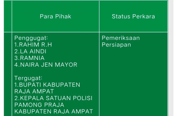 ‎Setelah Pembongkaran Berlangsung, Bupati dan Kasatpol PP Raja Ampat Kini Diuji di PTUN Jayapura
